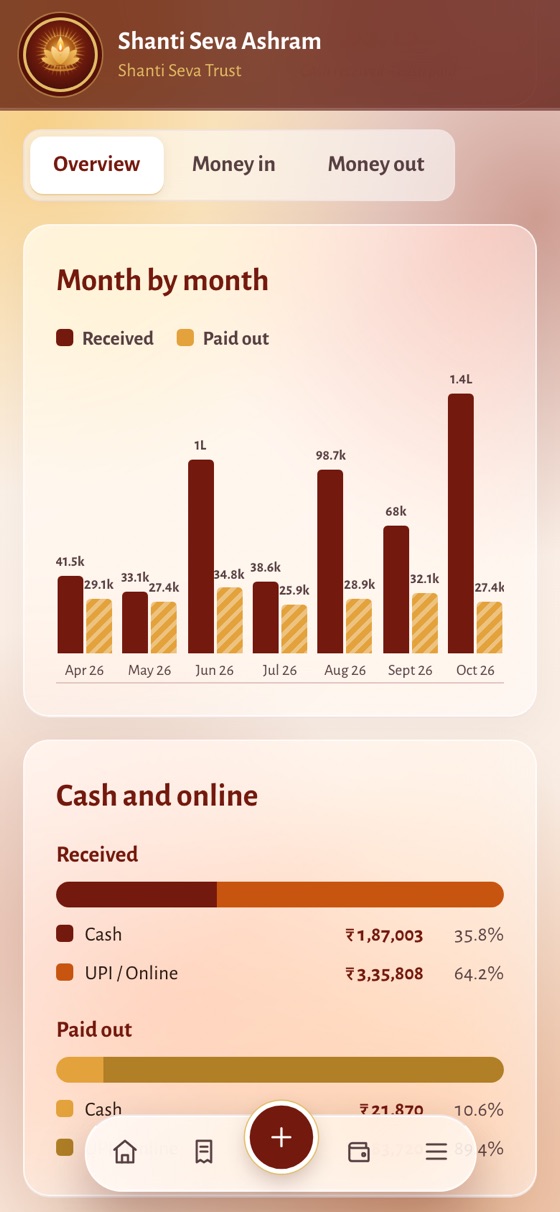 Monthly report charts on a phone