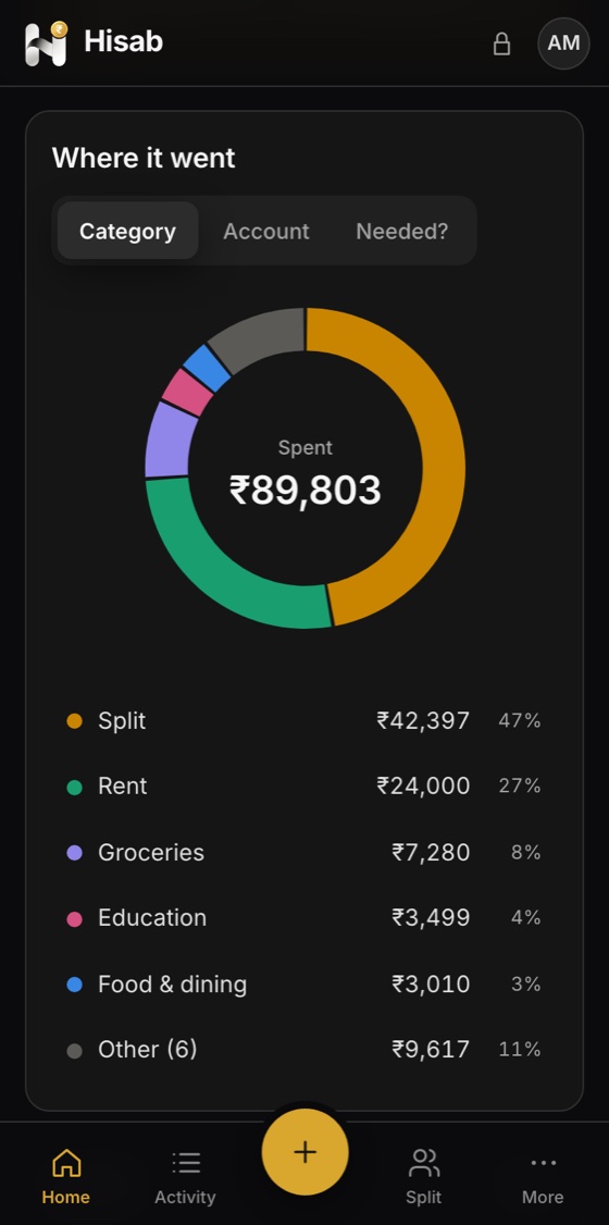 Hisab on a phone: Where the money went, by category
