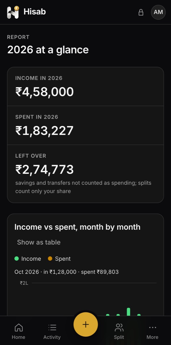 Hisab on a phone: The year at a glance