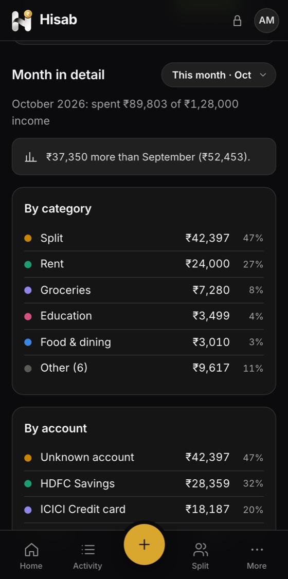 Hisab on a phone: Each month in detail